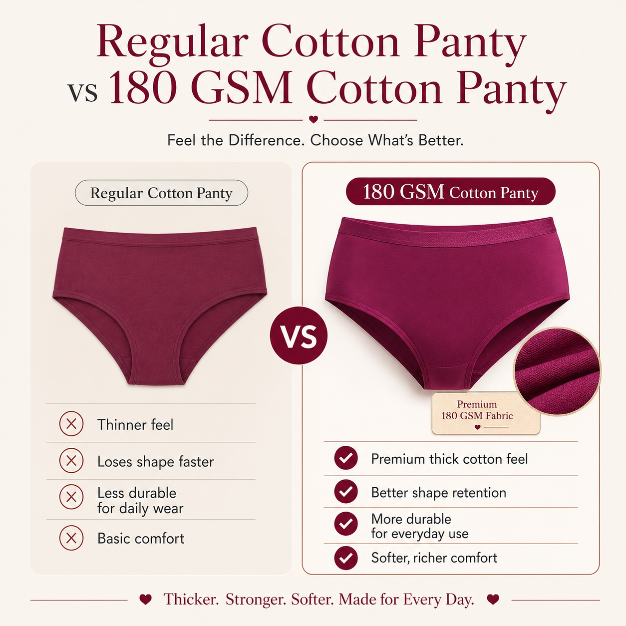 WOMENS All day Comfort Everyday Cotton Panties - Pack Of 5 (Copy)